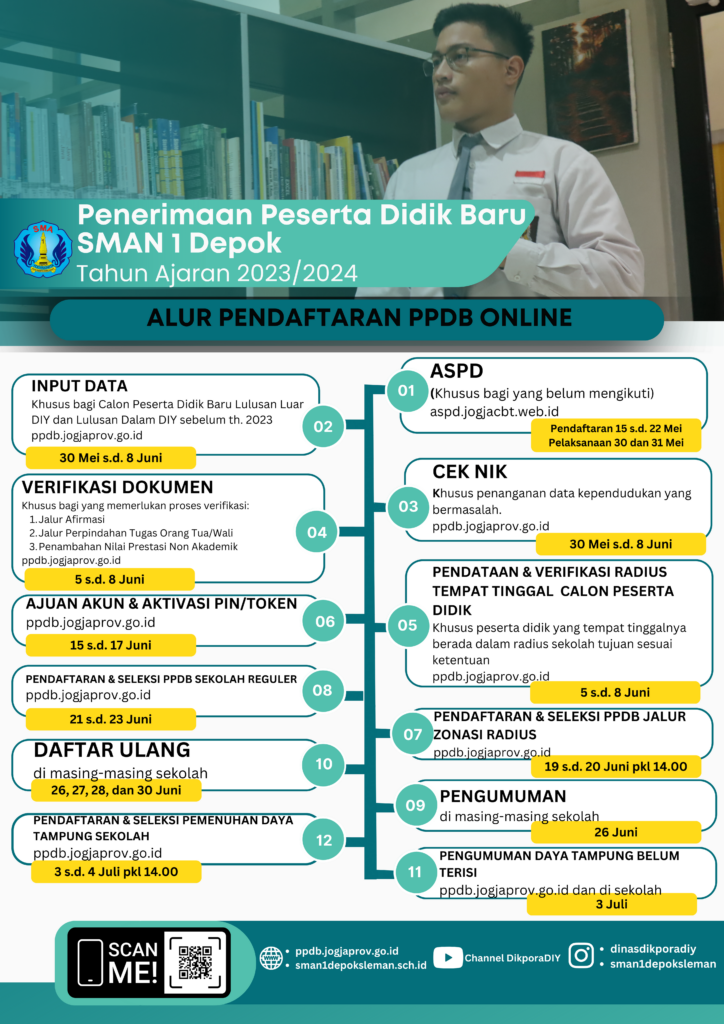 PPDB ONLINE SMAN 1 DEPOK TAHUN AJARAN 2023/2024 SMA Negeri 1 Depok