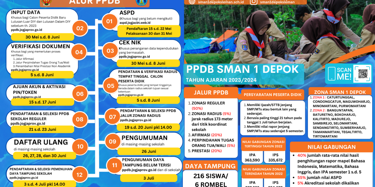 PPDB ONLINE SMAN 1 DEPOK TAHUN AJARAN 2023/2024