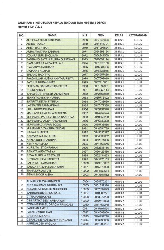 PENGUMUMAN KELULUSAN SISWA KELAS XII TAHUN PELAJARAN 2022/2023 | SMA ...